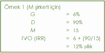 accafin ic karlilik orani ornek 1