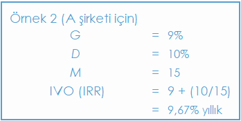 accafin ic karlilik orani ornek iki