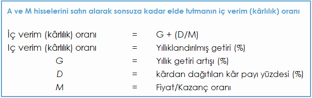 accafin ic karlilik orani
