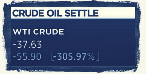Petrol fiyatları negatif!