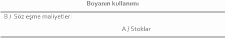 Muhasebe kaydı (boyanın kullanımı): Borç Sözleşme maliyetleri; Alacak Stoklar