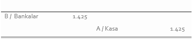 Muhasebe kaydı: Borç Bankalar 1.425; Alacak Kasa 1.425