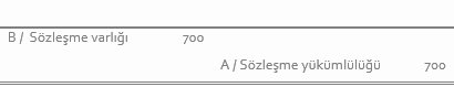 Muhasebe kaydı: Borç Sözleşme varlığı 700; Alacak Sözleşme yükümlülüğü 700
