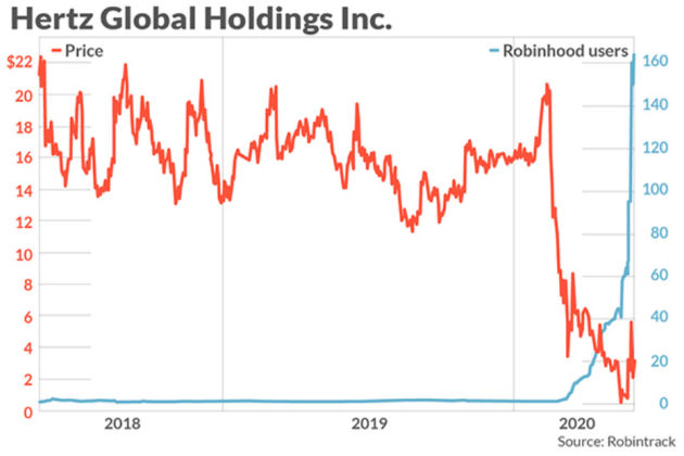 accafin hertz robinhood users