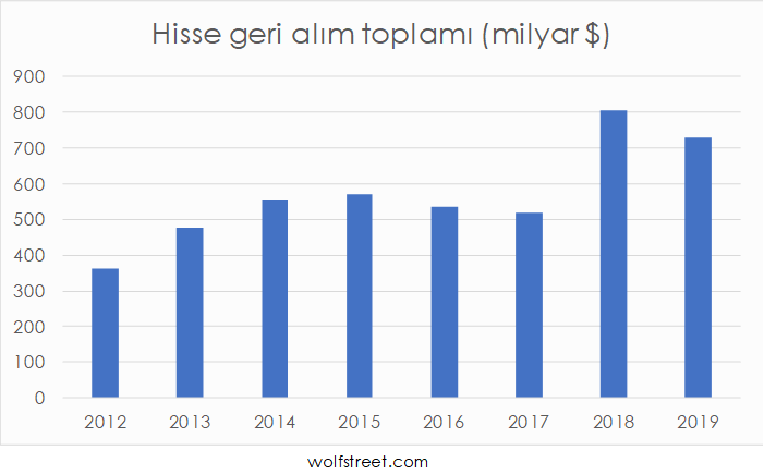 accafin hisse geri alim islemi tablo 1