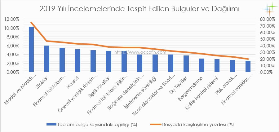 accafin kgk inceleme raporu 2019 sonuclari grafik 2